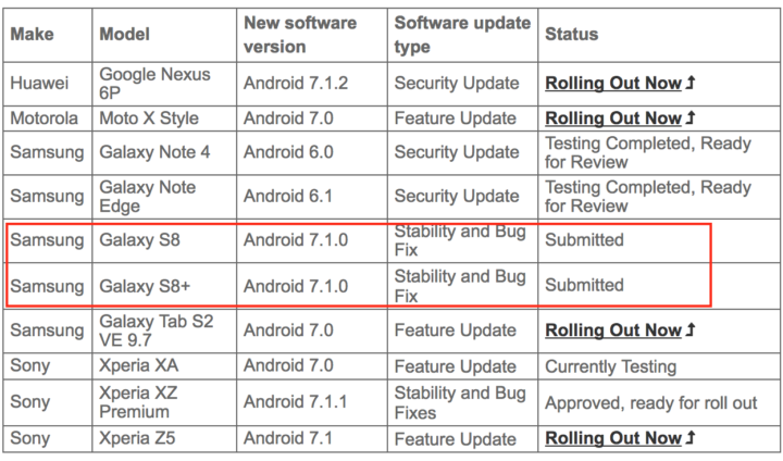 galaxy s8 android 7.1 عرضه اندروید 7.1 برای Galaxy S8 و S8+ به زودی