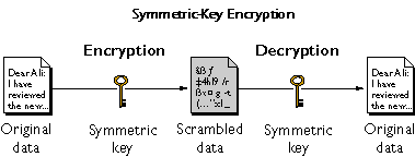 symmetric encryption چگونه یک دستگاه اندرویدی را رمزگذاری کنیم؟